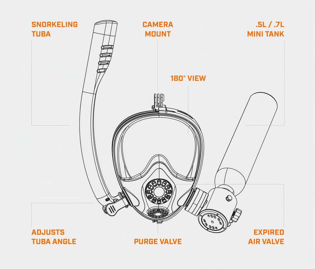 S300Plus 0.5L Mini Scuba Tank - Travel Kit | OEM/ODM Available - OUTTERCARE