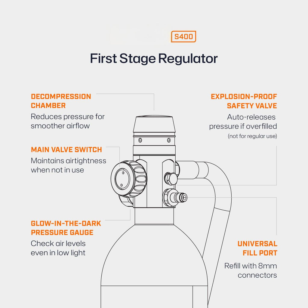 S400 1.0L Mini Scuba Tank - Pump Kit | OEM/ODM Available - OUTTERCARE