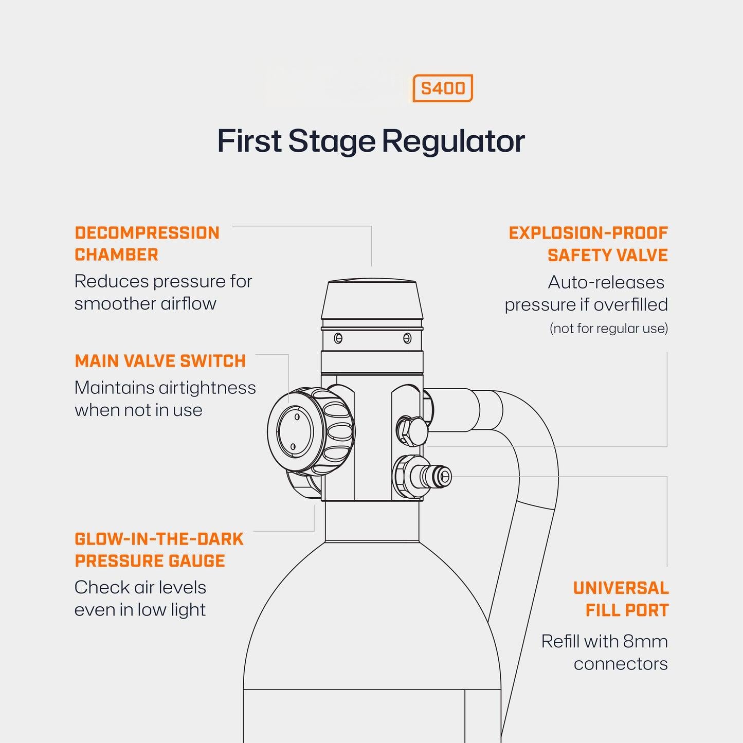 S400 1.0L Mini Scuba Tank - Pump Kit | OEM/ODM Available - OUTTERCARE