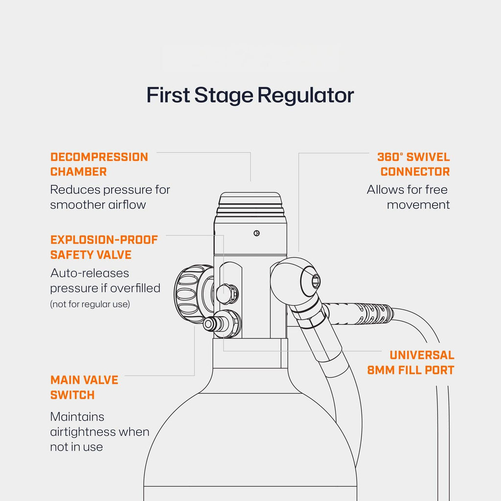 S700 2.0L Mini Scuba Tank - Diving Mask Kit | OEM/ODM Available - OUTTERCARE