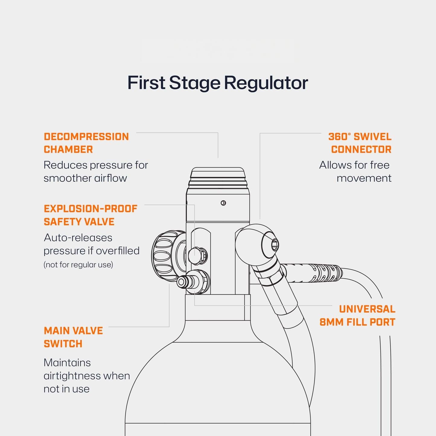 S700 2.0L Mini Scuba Tank - Diving Mask Kit | OEM/ODM Available - OUTTERCARE