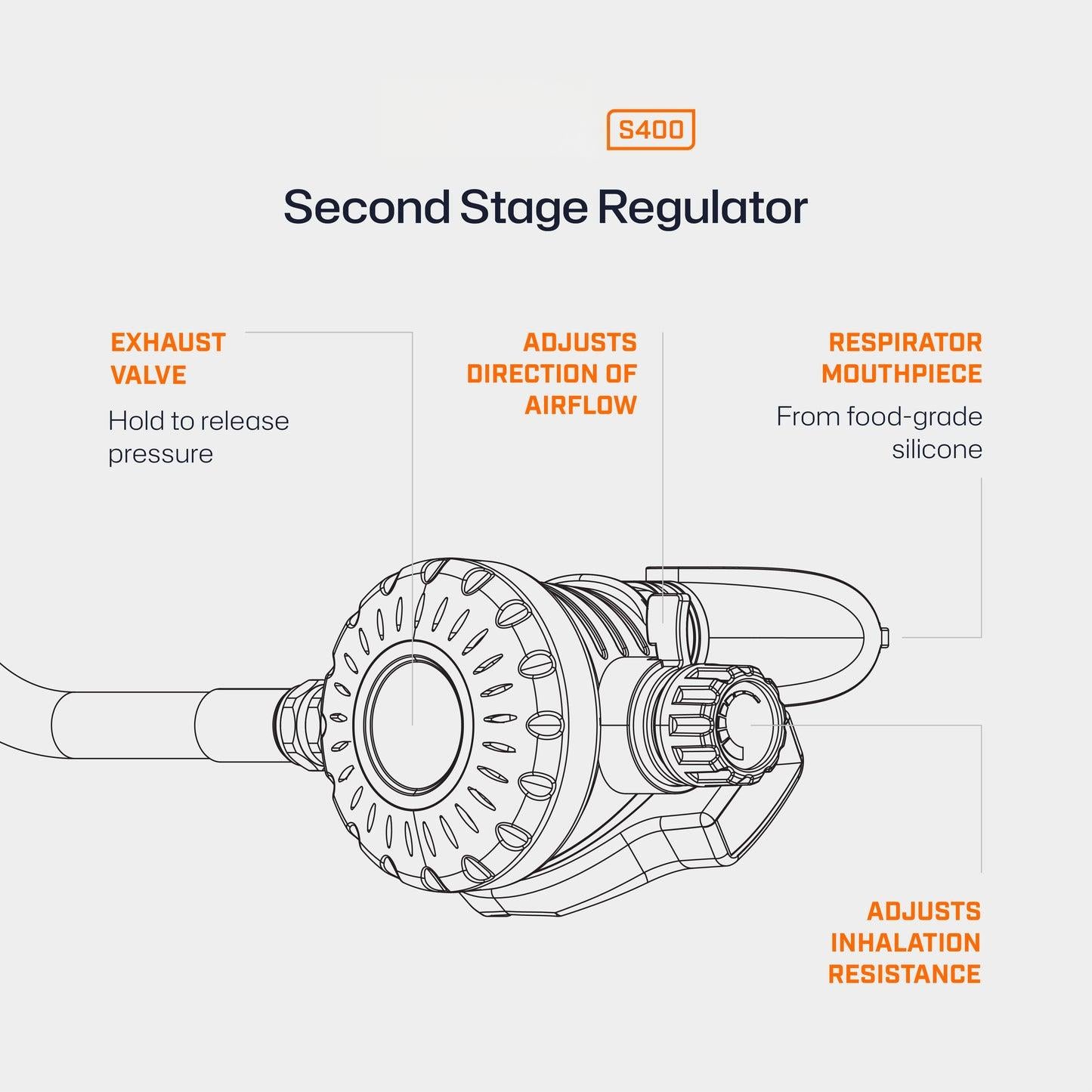 S400 1.0L Mini Scuba Tank - Pump Kit | OEM/ODM Available - OUTTERCARE