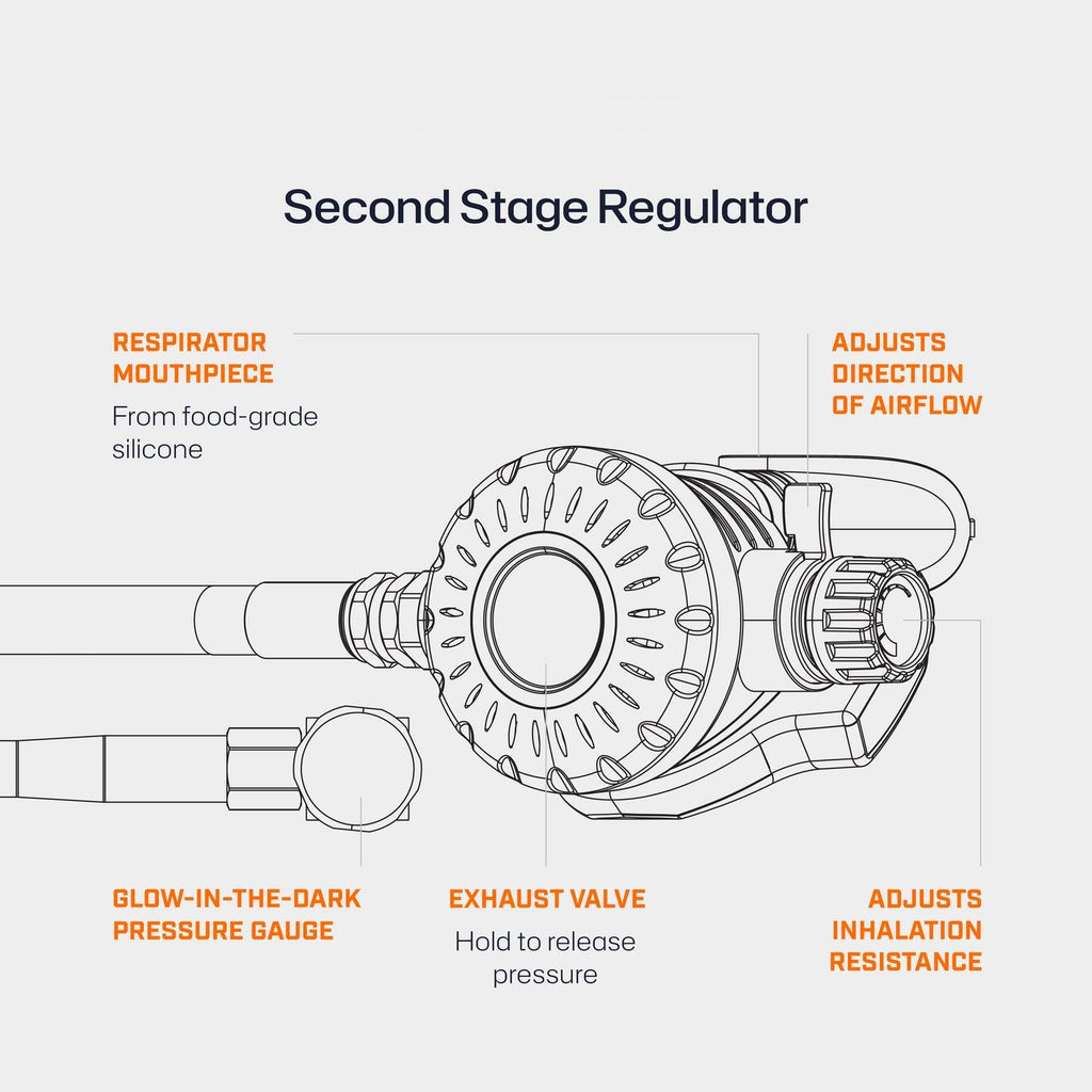 S700 2.0L Mini Scuba Tank - Diving Mask Kit | OEM/ODM Available - OUTTERCARE