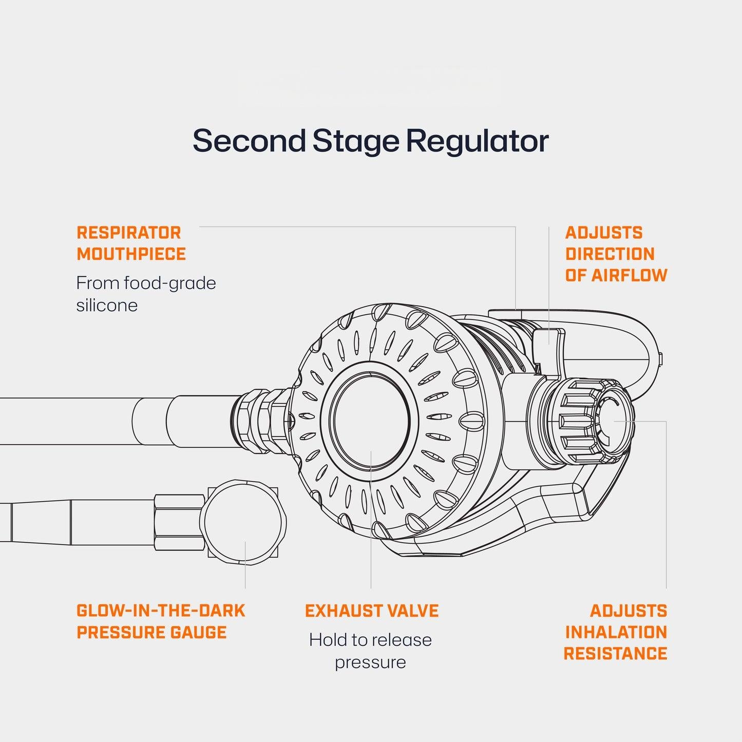 S700 2.0L Mini Scuba Tank - Diving Mask Kit | OEM/ODM Available - OUTTERCARE