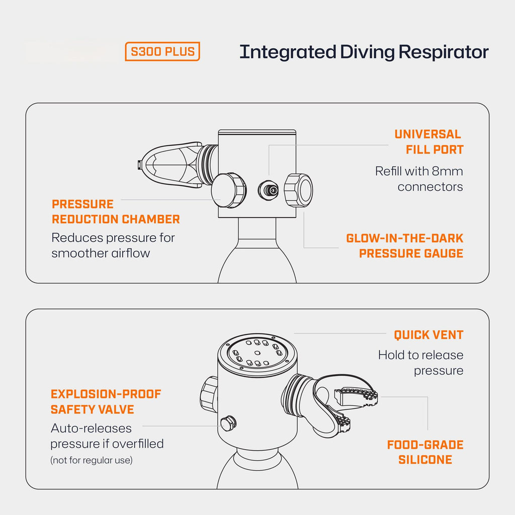 S300Plus 0.5L Mini Scuba Tank - Diving Mask Kit | OEM/ODM Available - OUTTERCARE