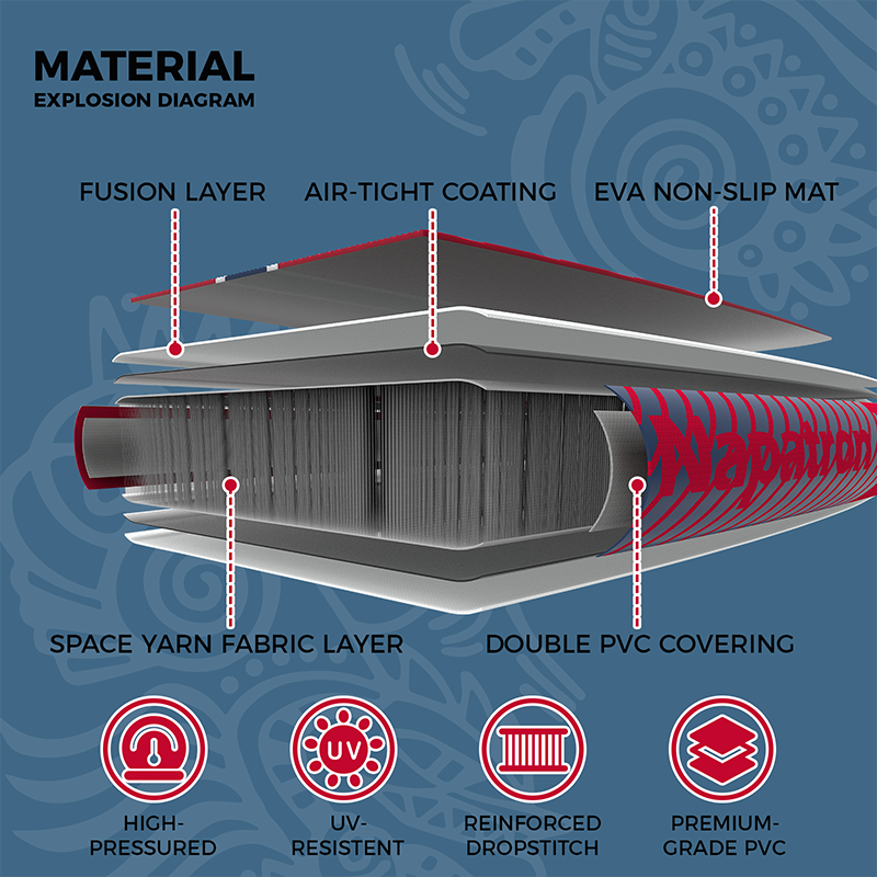 10’6” Inflatable Paddle Board (ISUP) - YYP003